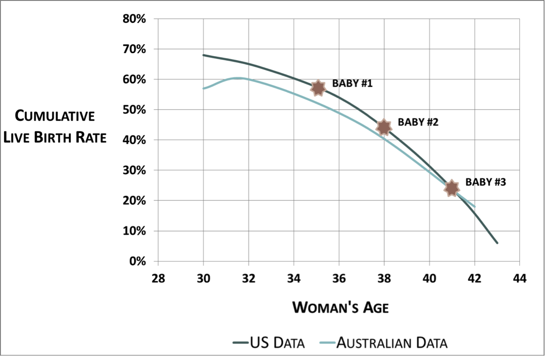 fet success rate calculator