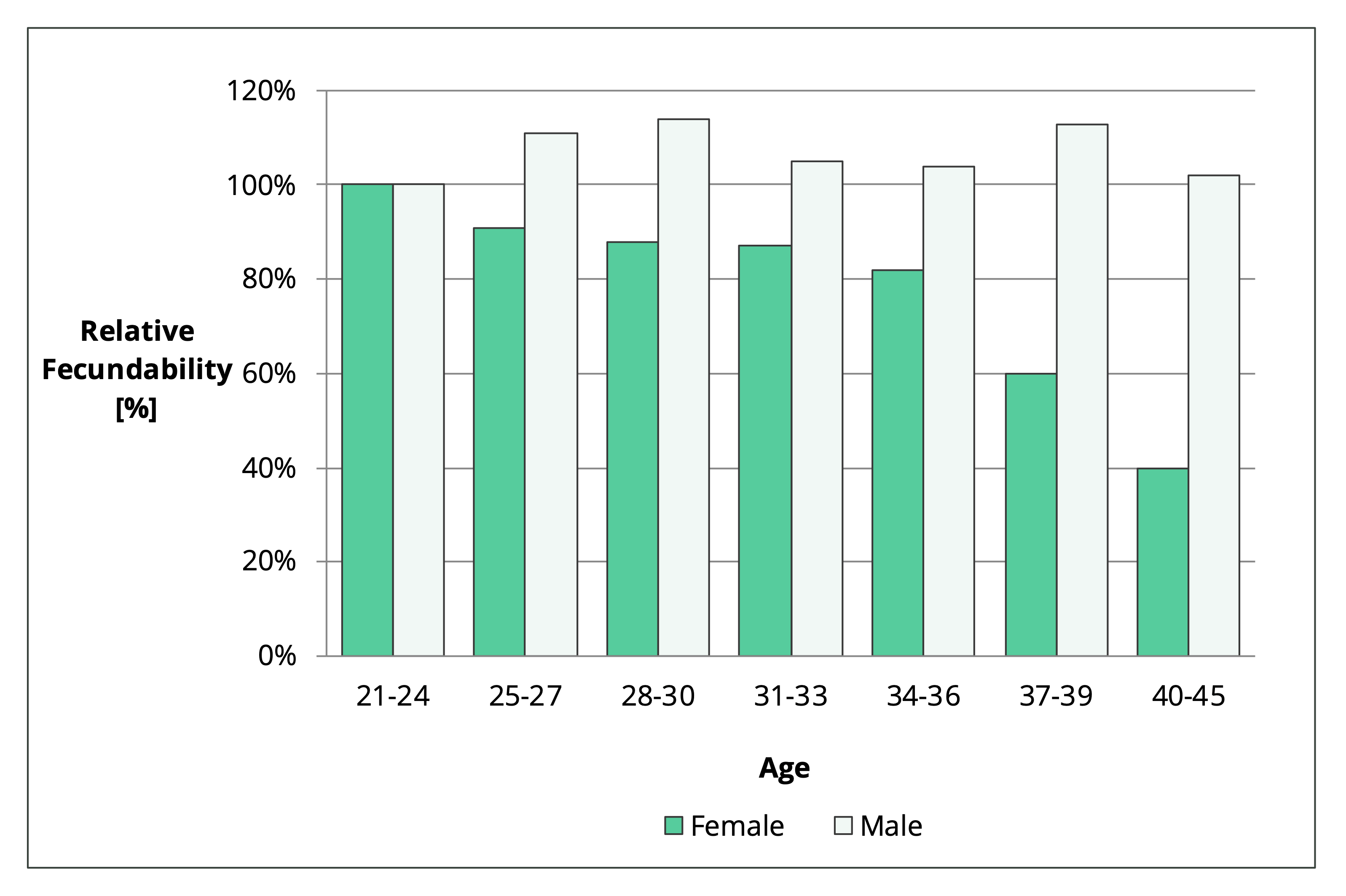 Best Age To Get Pregnant With Pcos According To Science 